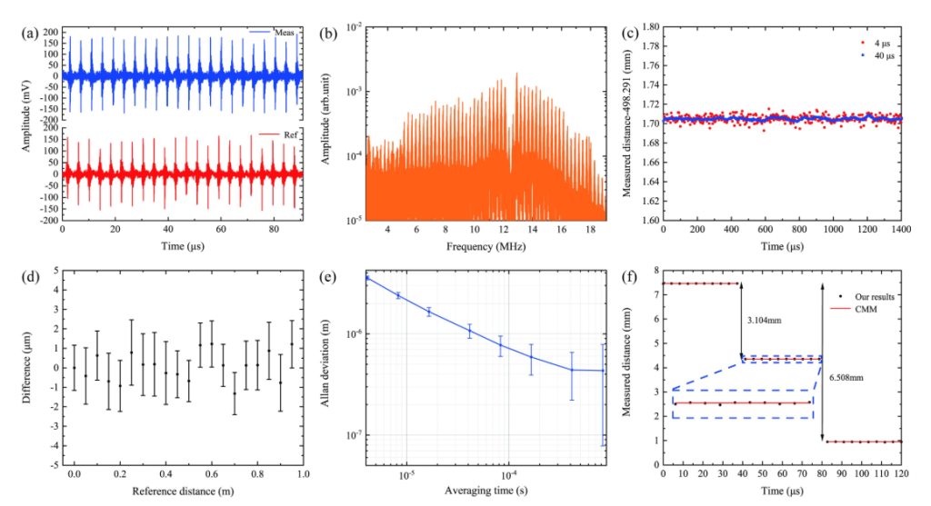 experimental data